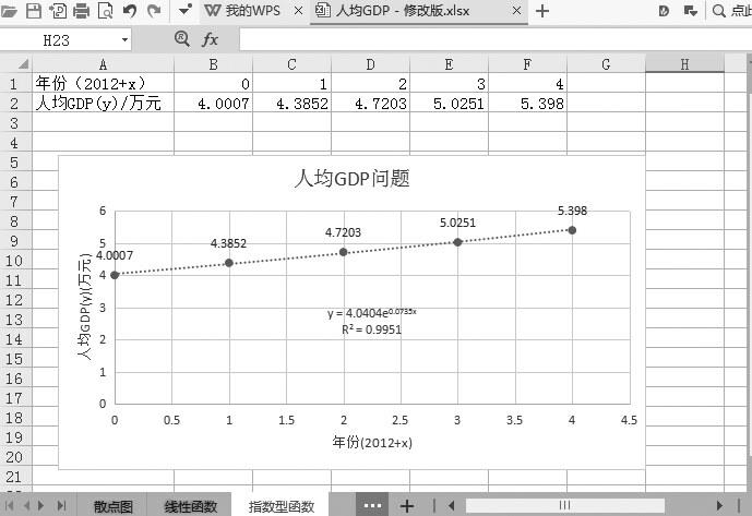 gdp的函数_三角函数图像